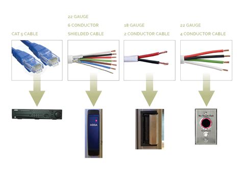 door access cable